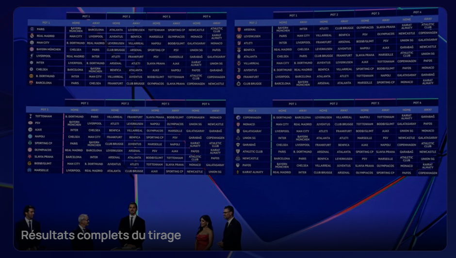 Football ligue des champions 2025-26